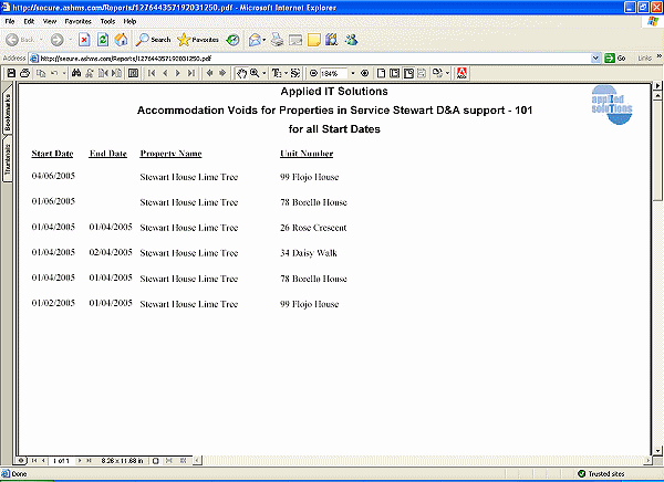 Screenshot of Accomodation Voids report